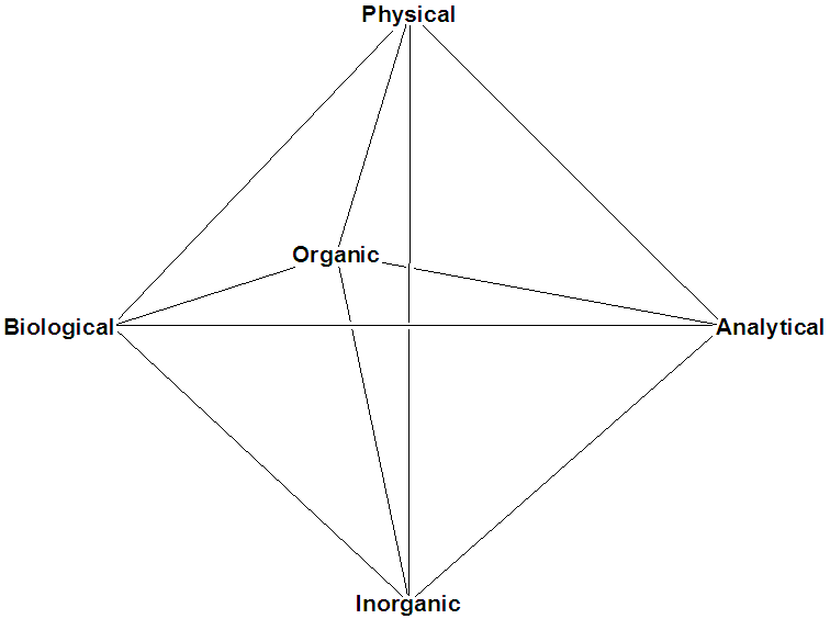 Ball & Stick Organic Inorganic Chemistry Molecular Models High School  Students Indigo Molymod