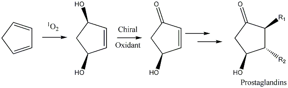 Prostaglandins